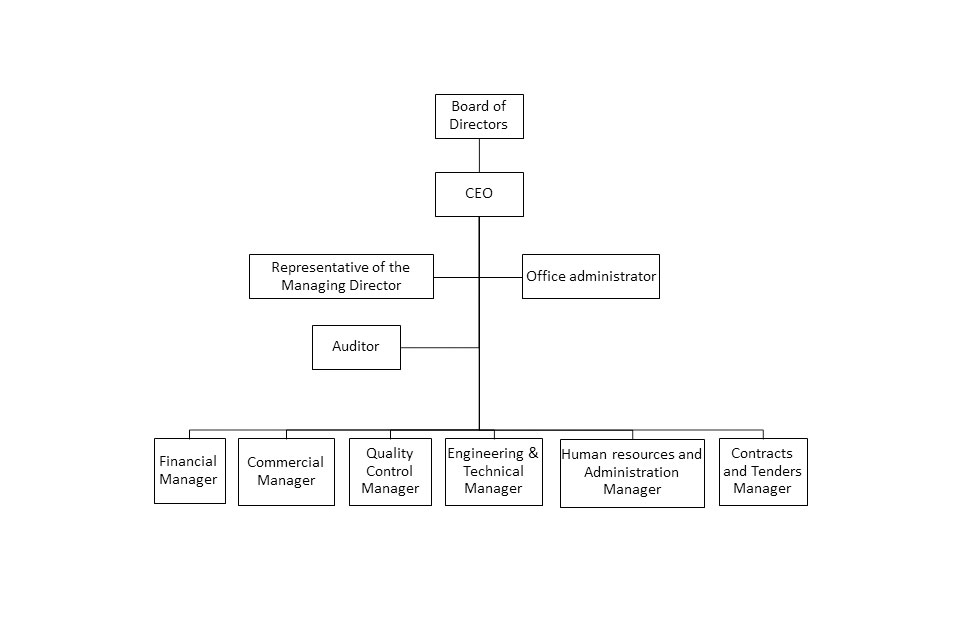 جم آب سازه کوثر